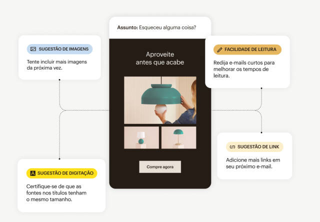 Interface móvel mostrando recursos de IA, incluindo sugestões de imagens, legibilidade, sugestão de link e sugestão de tipo