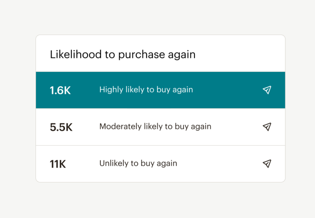 A list of audience insights with the heading “Likelihood to purchase again”, and the number of customers under each category.