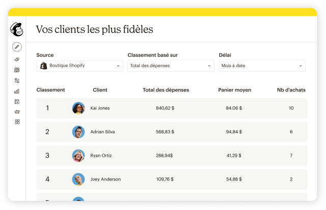 Interface utilisateur dans Mailchimp, contenant une liste de contacts. Le titre de la liste indique : « Vos clients les plus fidèles ».