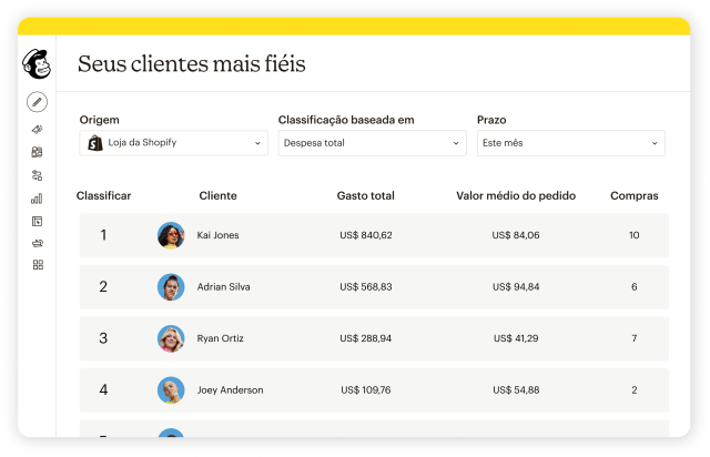 Uma interface de usuário do Mailchimp, contendo uma lista de contatos. Cabeçalho da lista: "Seus clientes mais fiéis".