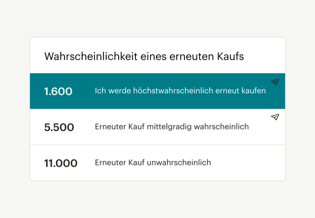 Eine Liste von Zielgruppeneinblicken mit dem Titel „Wahrscheinlichkeit eines erneuten Kaufs“ und der Kundenanzahl nach Kategorien.