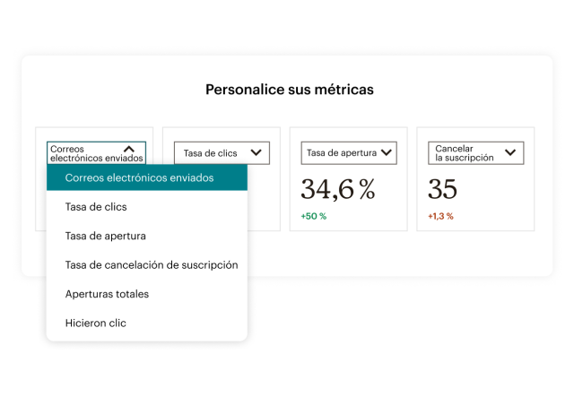 Un panel de personalización de informes con diferentes opciones sobre qué métricas mostrar, como la tasa de clics en correos electrónicos y de bajas.