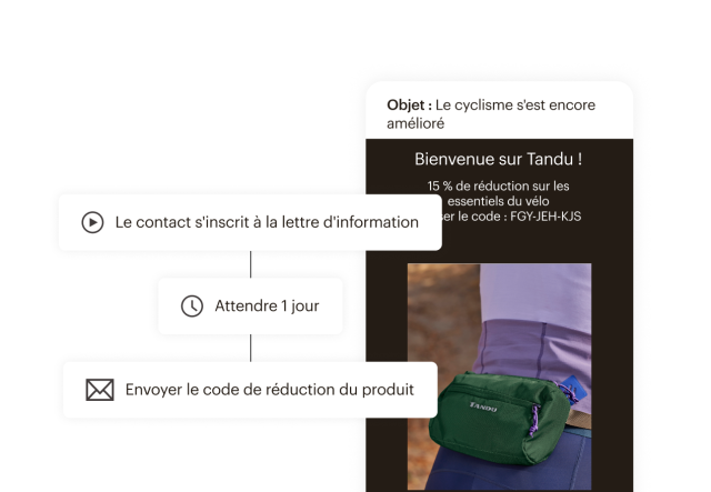 Une automatisation du parcours client qui envoie un code de réduction un jour après l'inscription d'un visiteur à votre lettre d'information.