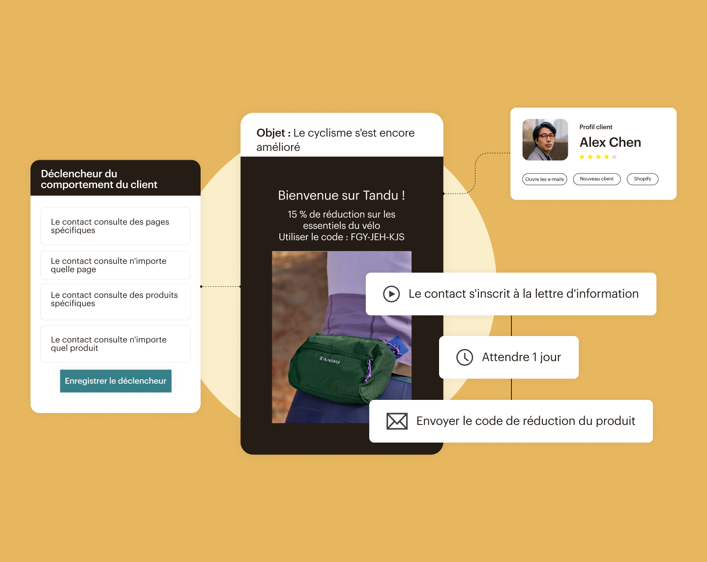 Un e-mail d'e-commerce utilisant des fonctionnalités de Mailchimp telles que les automatisations de parcours, les déclencheurs de comportement et la segmentation automatique.