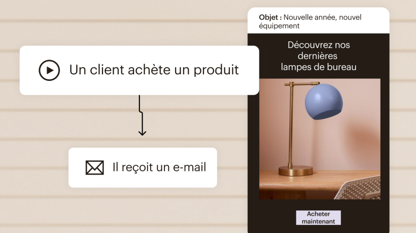 L'automatisation du parcours client de Mailchimp est utilisée pour envoyer un e-mail après l'achat d'un produit par un client.