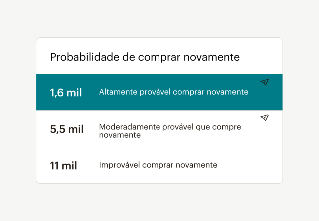 Uma lista de percepções do público com o título "Probabilidade de comprar novamente" e o número de clientes em cada categoria.