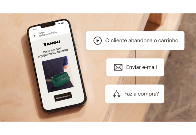 Uma automação da Jornada do Cliente sendo usada para enviar um e-mail quando um cliente abandona o carrinho de compras on-line.