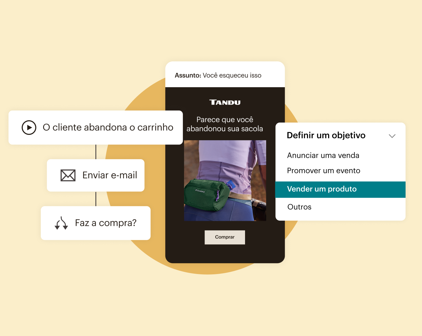Um e-mail de e-commerce com automação da Jornada do Cliente e menu de objetivos, como publicidade, promoção e venda.