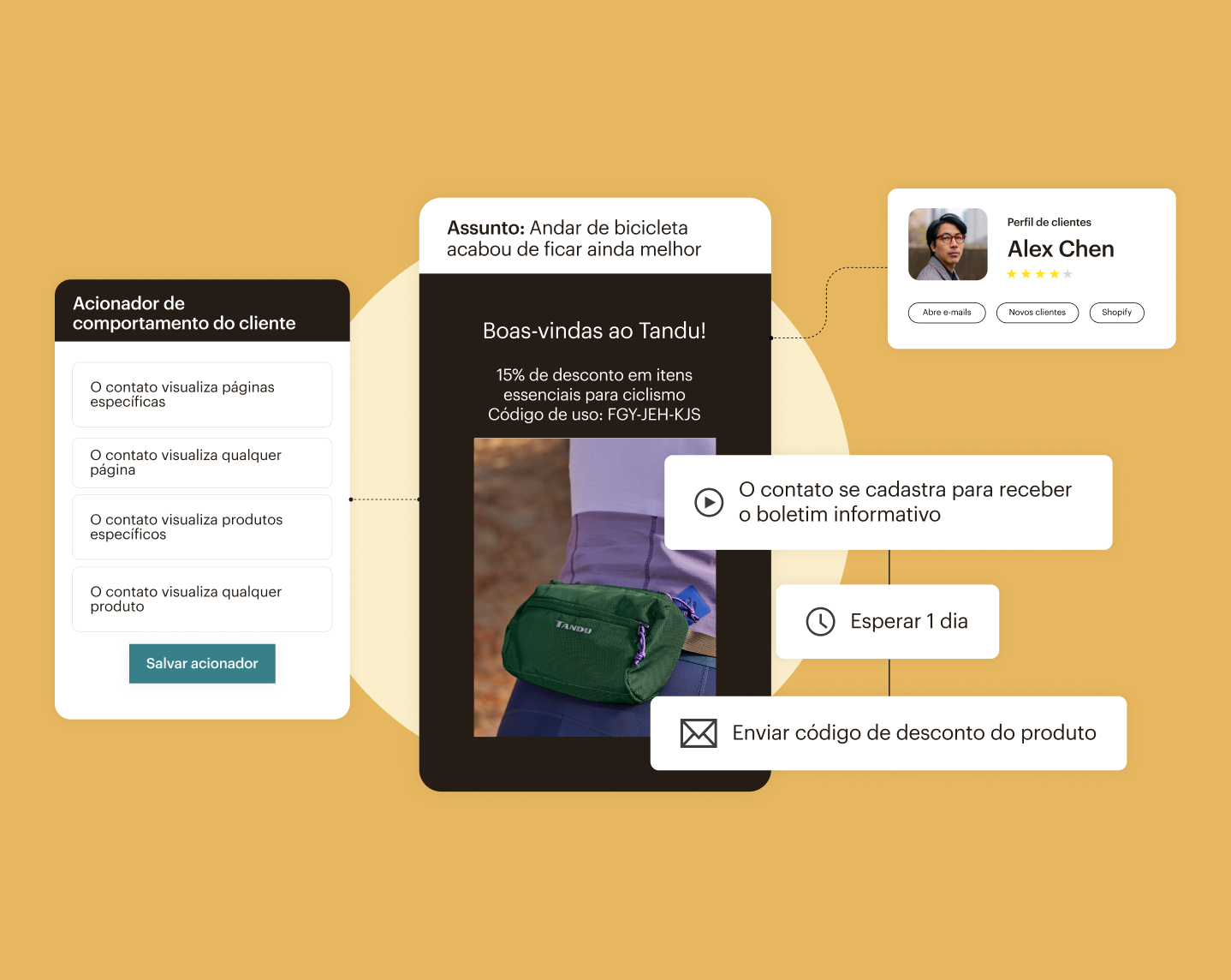 Um e-mail de e-commerce usando recursos do Mailchimp, como automações de jornada, acionadores de comportamento e segmentação automática.