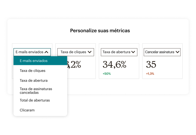 Um painel de personalização de relatórios com diferentes opções para quais métricas mostrar, como taxa de cliques e inscrições canceladas de e-mail.