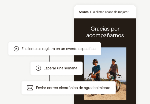 Ejemplo de IU de un correo electrónico de una marca de ciclismo que demuestra un recorrido del cliente que envía automáticamente un correo electrónico de agradecimiento una semana después de que un cliente se comunica en un evento específico.