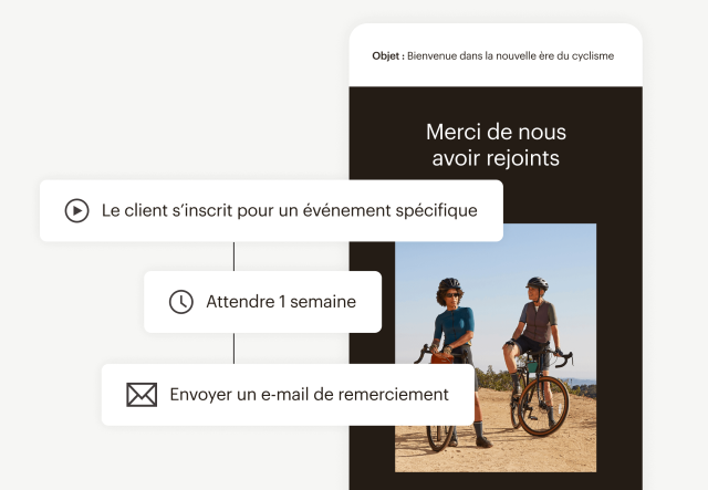 Exemple d'interface utilisateur d'un e-mail d'une marque de vélos présentant un parcours client qui envoie automatiquement un e-mail de remerciement une semaine après qu'un client s'est inscrit à un événement spécifique.