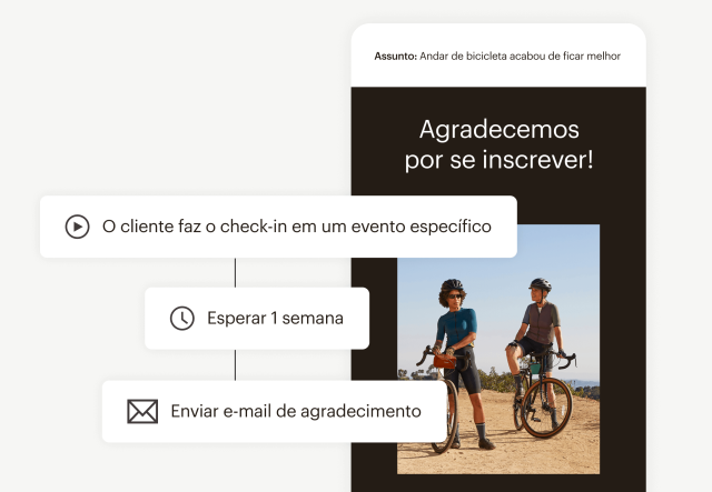 Exemplo de interface de usuário de um e-mail de uma marca de ciclismo demonstrando a jornada de um cliente que envia automaticamente um e-mail de agradecimento uma semana após o cliente entrar em um evento específico.